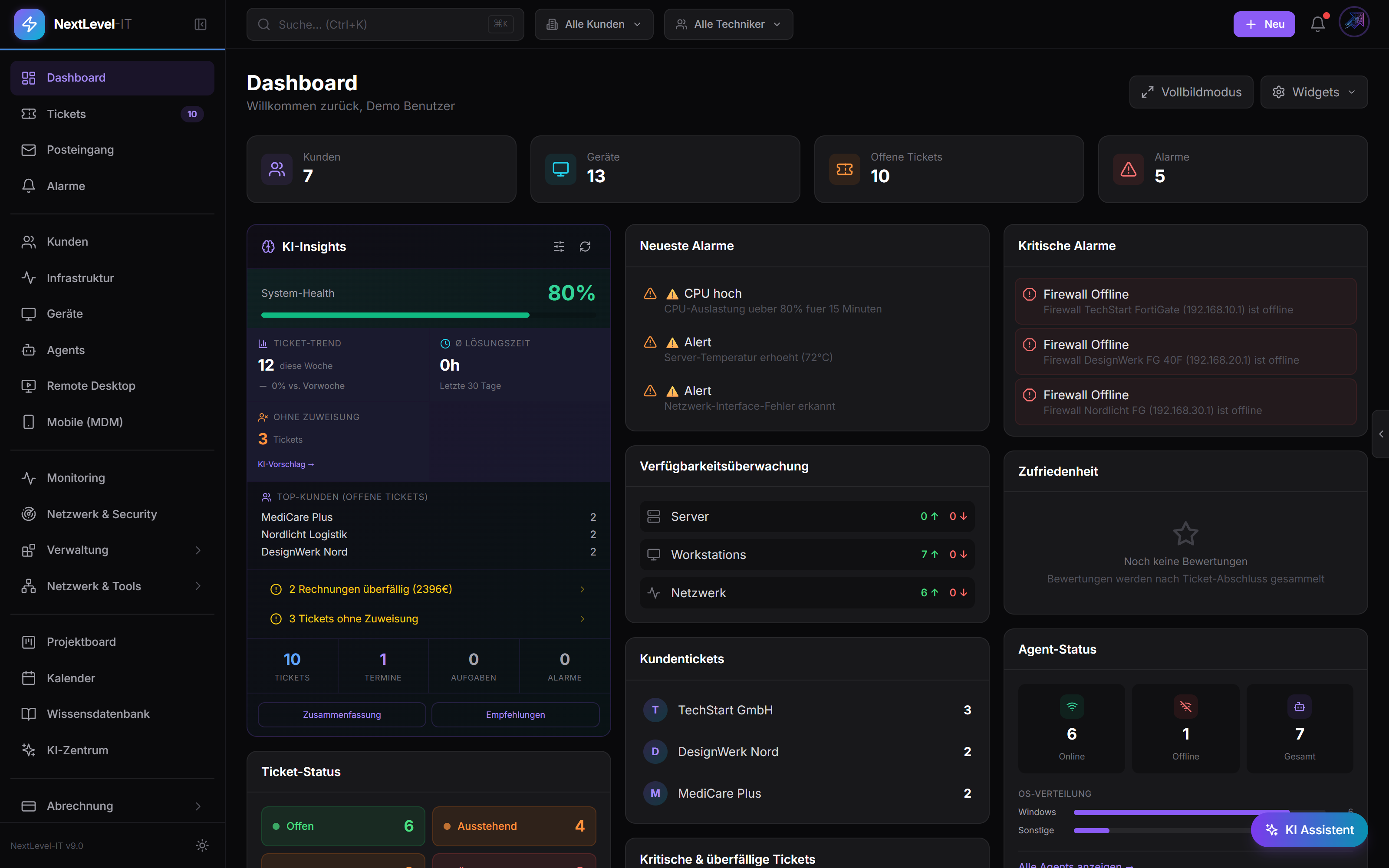 NextLevel-IT Dashboard